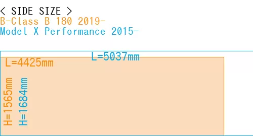 #B-Class B 180 2019- + Model X Performance 2015-